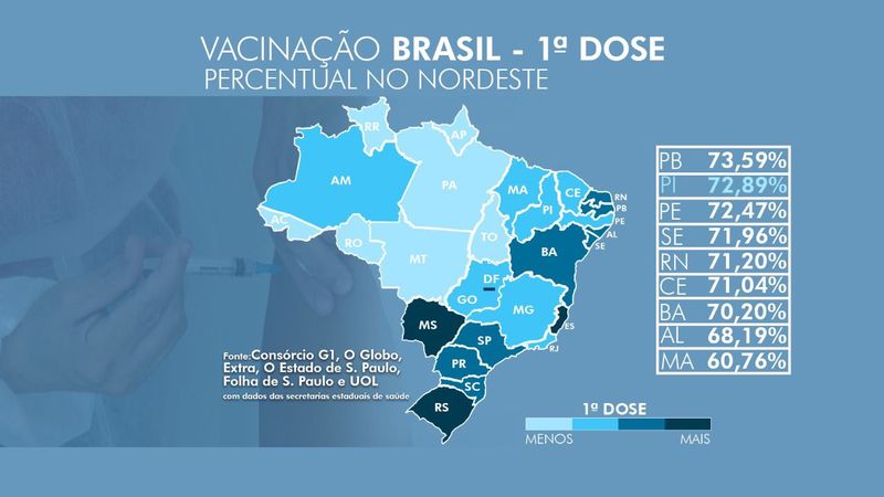 Piau O Estado Do Nordeste Que Mais Aplicou A Primeira Dose De