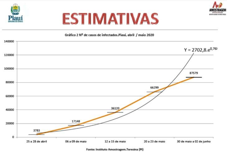 Sesapi Inicia Sexta Pesquisa Sobre Taxa De Transmiss O Do Coronav Rus No Piau Secretaria De